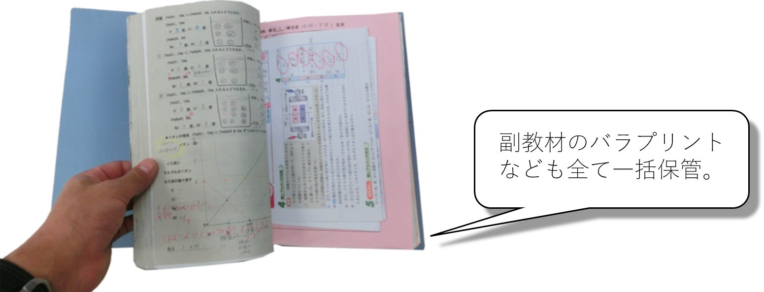 プリント式ノートとは | にしき の 部屋